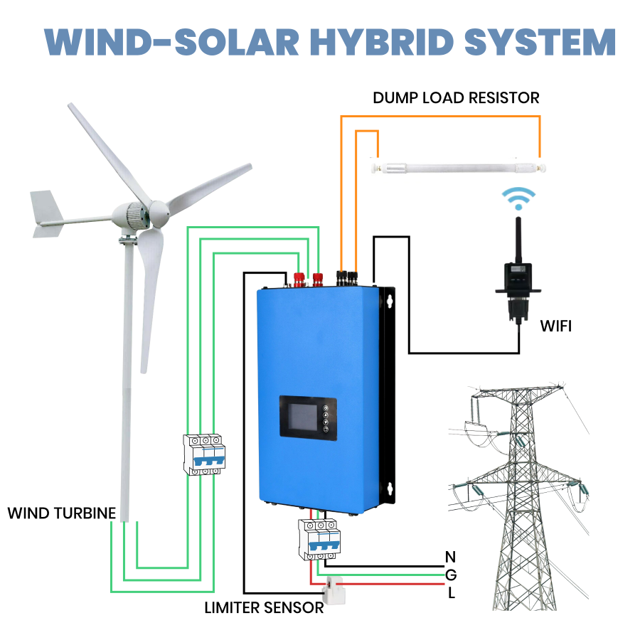 FLTXNY Horizontal Axis 2000W Wind Turbine Generator 24V 48V for Home Use Low Wind Start-up High-efficiency Wind Turbine Suitable For On-Grid System  Off-Grid System