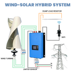 FLTXNY FS 800W 1000W 2000W 3000W Vertical Axis Wind Turbine Generator 24V 48v 96v for Home Use High Efficiency Low RPM