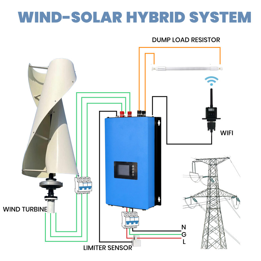 FLTXNY FS 800W 1000W 2000W 3000W Vertical Axis Wind Turbine Generator 24V 48v 96v for Home Use High Efficiency Low RPM