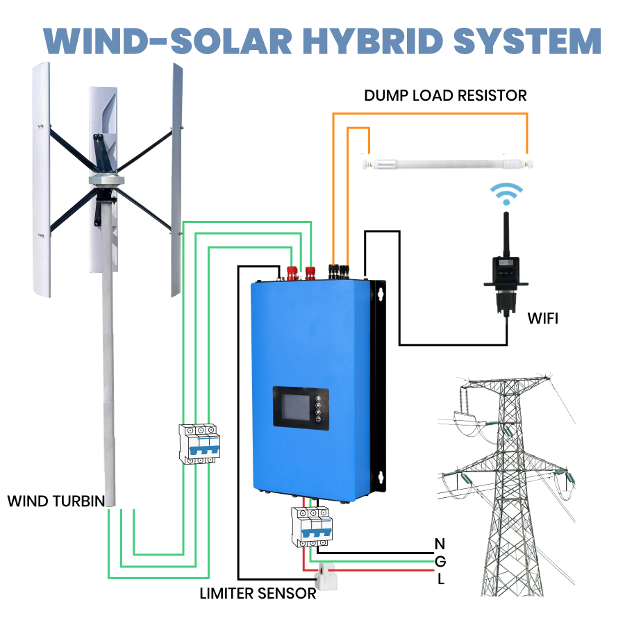 FLTXNY FH Series Wind Turbines 800W 1000W 1500W Vertical Axis Wind Turbine Generator 12V 24V 48V for Home Use Low Wind Start-up