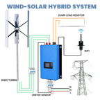 FLTXNY FH Series Wind Turbines 800W 1000W 1500W Vertical Axis Wind Turbine Generator 12V 24V 48V for Home Use Low Wind Start-up