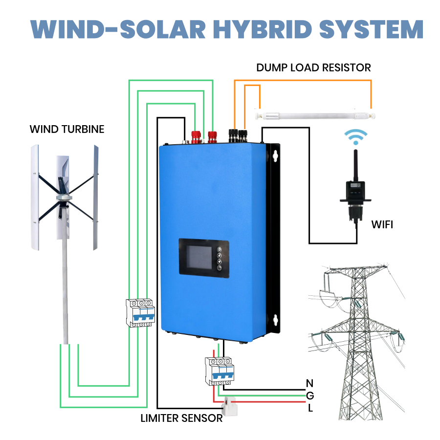 2000W 1000W 48V 96V High-Efficiency Pure Sine Wave Grid-Tie Inverter for Wind Turbines | EU & US Standards | All-in-One Control System