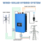 2000W 1000W 48V 96V High-Efficiency Pure Sine Wave Grid-Tie Inverter for Wind Turbines | EU & US Standards | All-in-One Control System