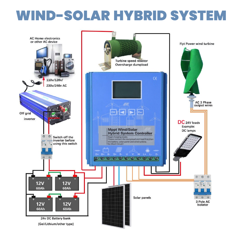 1600W 12V/24V MPPT Hybrid Laderegler Windturbine Solar Modul Controller Bluetooth optional