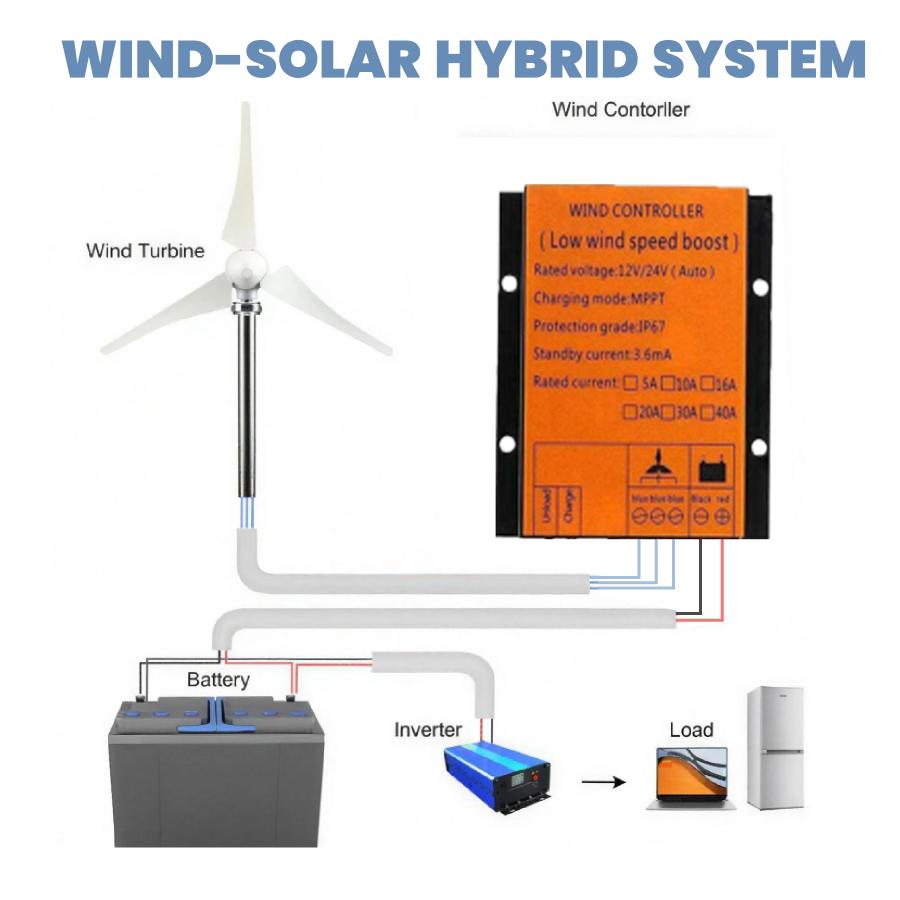 FLYT MPPT BOOST Off-grid Wind Controller 100-1000W 12v/24v Auto Matching 48V 10A-40A Wind Turbine Generator Wind Charge Controller Waterproof IP68