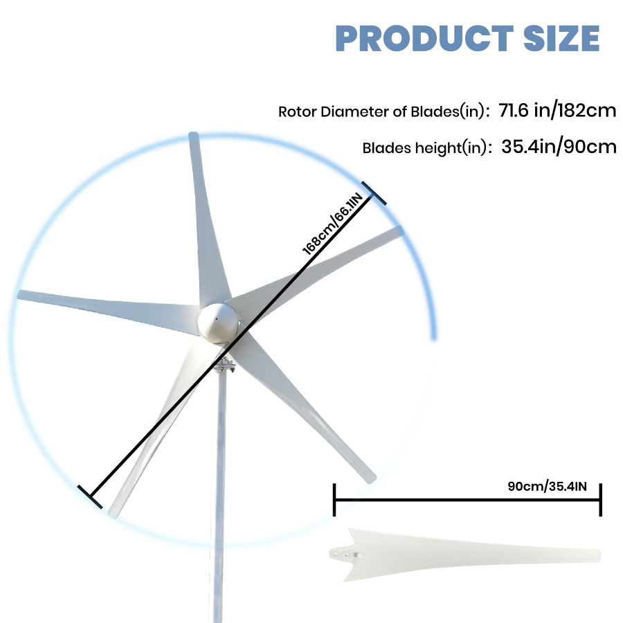 FLTXNY Horizontal Axis 1500W Wind Turbine Generator 12V 24V 48V for Home Use Low Wind Start-up Suitable For Off Grid Systems
