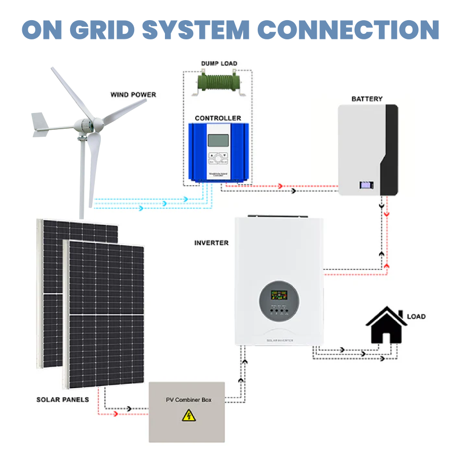 FLTXNY Horizontal Axis 2000W Wind Turbine Generator 24V 48V for Home Use Low Wind Start-up High-efficiency Wind Turbine Suitable For On-Grid System  Off-Grid System