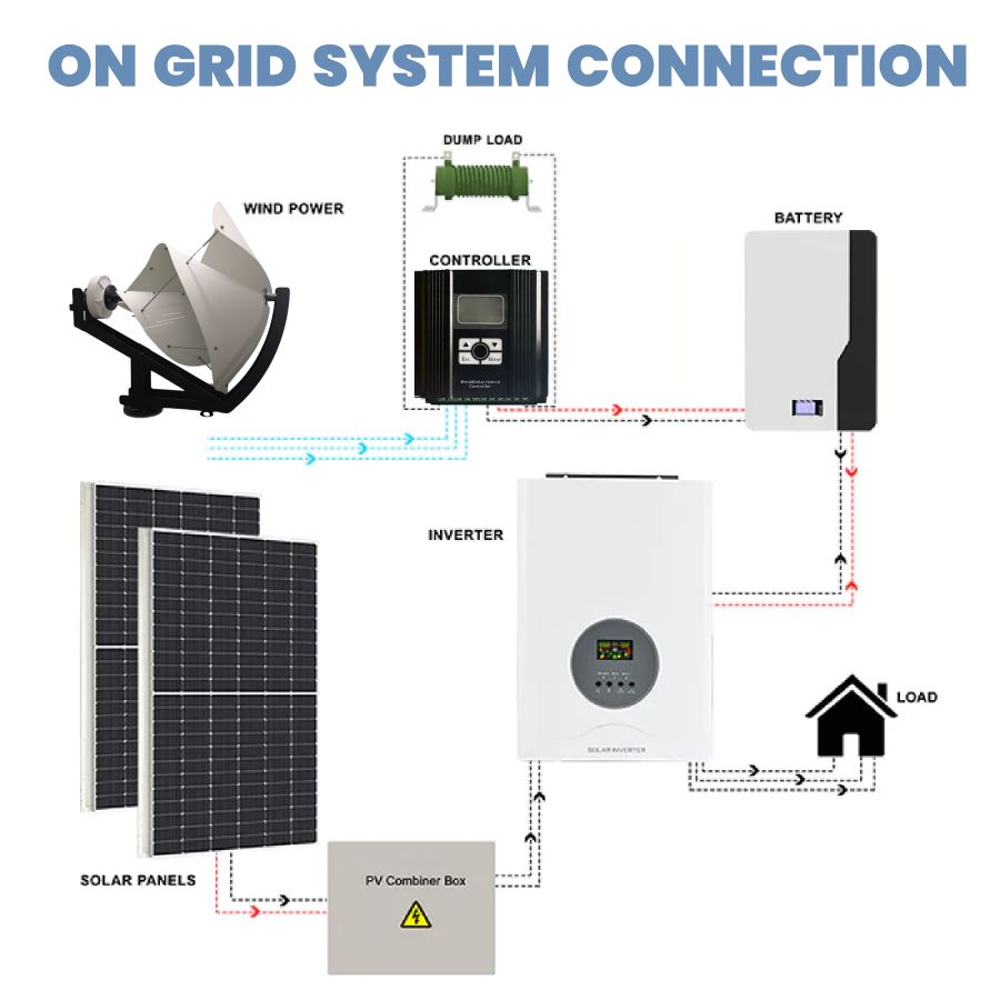 FLTXNY FA Series Wind Turbines 600W 1000W Vertical Axis Wind Turbine Generator 12V 24V 48V for Home Use Low Wind Start-up