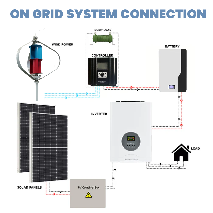 FLTXNY FQ Series Wind Turbines 400W 600W 1000W Vertical Axis Wind Turbine Generator 12V 24V 48V for Home Use Low Wind Start-up
