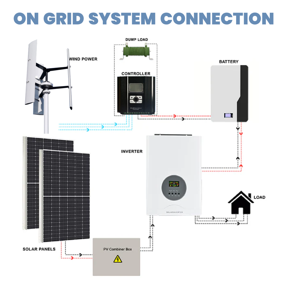 FLTXNY FH Series Wind Turbines 800W 1000W 1500W Vertical Axis Wind Turbine Generator 12V 24V 48V for Home Use Low Wind Start-up