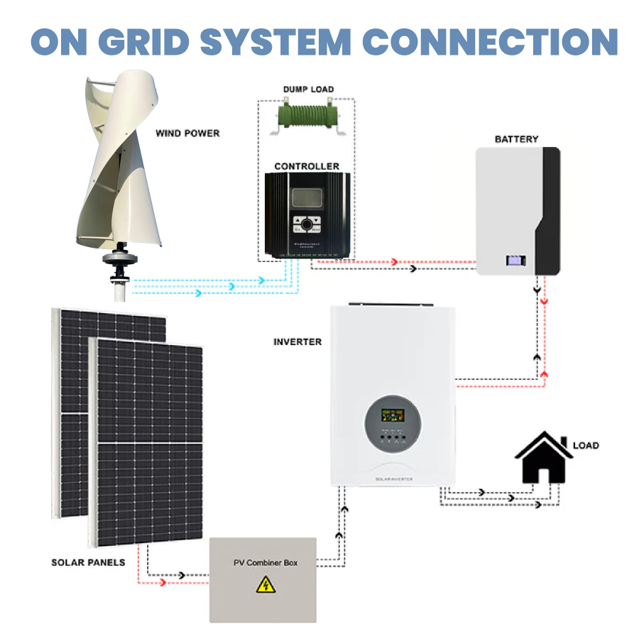 FLTXNY FS 800W 1000W 2000W 3000W Vertical Axis Wind Turbine Generator 24V 48v 96v for Home Use High Efficiency Low RPM