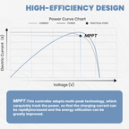 1600W 12V/24V MPPT Hybrid Laderegler Windturbine Solar Modul Controller Bluetooth optional