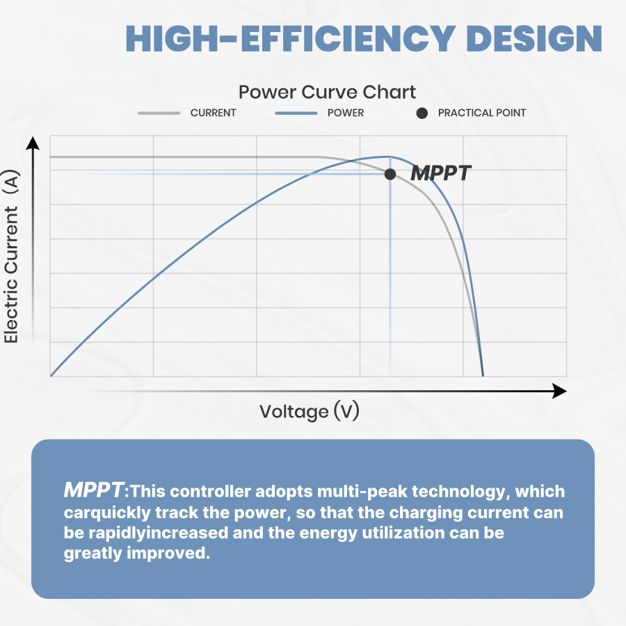 1600W 12V/24V MPPT Hybrid Laderegler Windturbine Solar Modul Controller Bluetooth optional