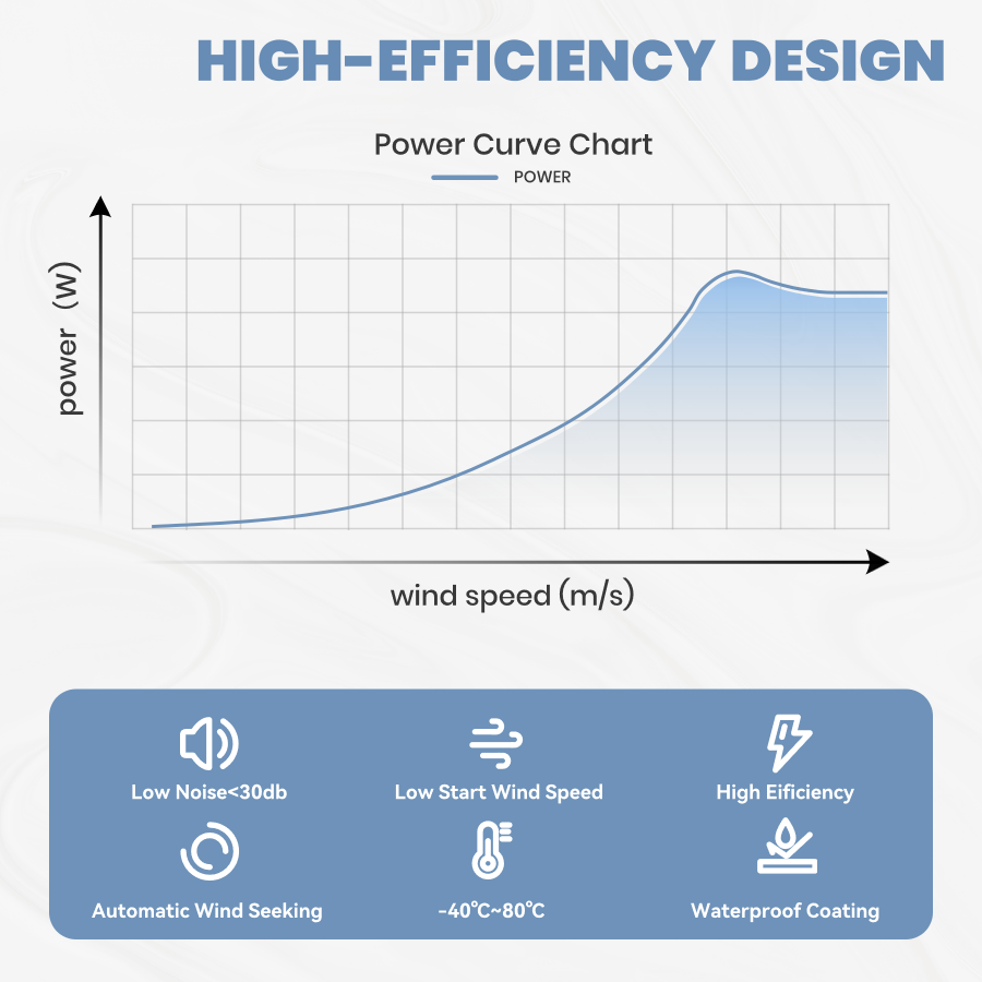 FLTXNY FA Series Wind Turbines 600W 1000W Vertical Axis Wind Turbine Generator 12V 24V 48V for Home Use Low Wind Start-up