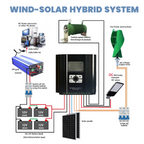3000W 2000W 1000W 12V/24V 48V MPPT Hybrid Laderegler Windturbine Solar Modul Controller