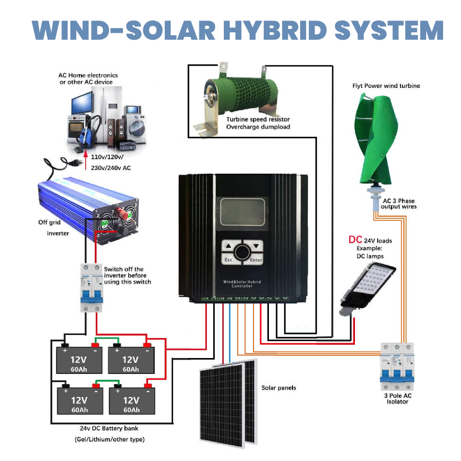 3000W 1000W 2000W 12V/24V 48V MPPT Hybrid Laderegler Windturbine Solar Modul Controller