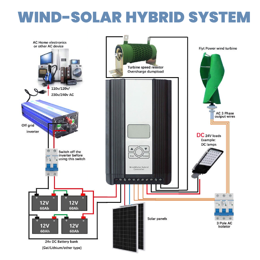3000W 4000W 12V/24V 48V MPPT Hybrid Laderegler Windturbine Solar Modul Controller